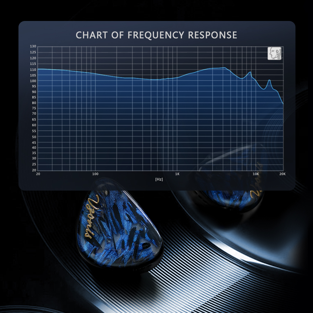Vzonis DDB-03 HiFi IEM 1DD+1BA - Audio Music Technology review and price