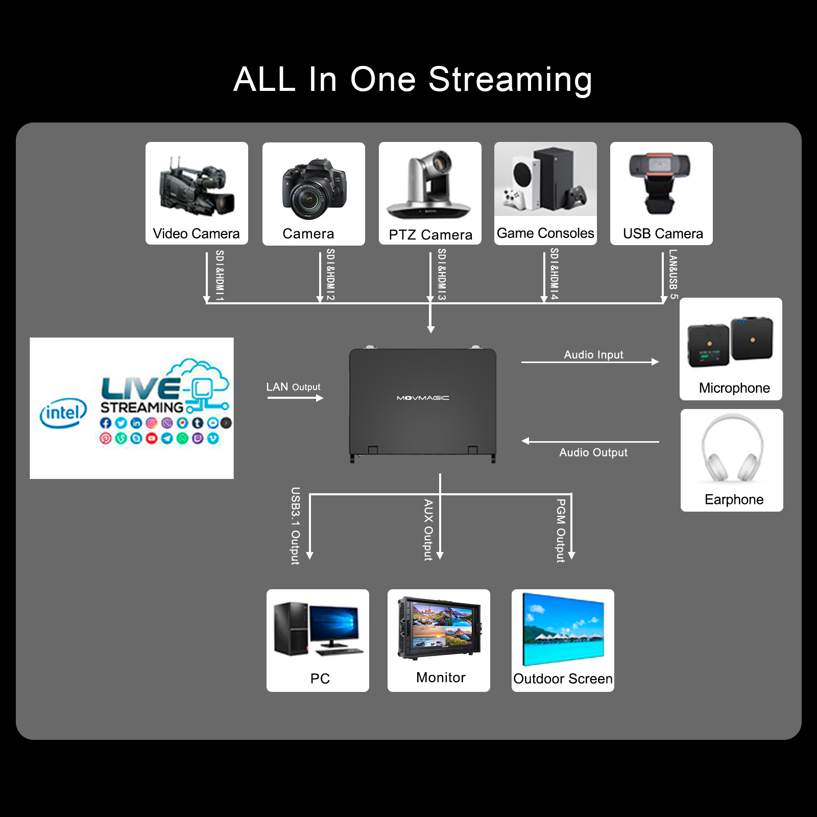 MOVMAGIC MF10 10.1 Inch Screen - Audio Mixer 4 Channel review and price