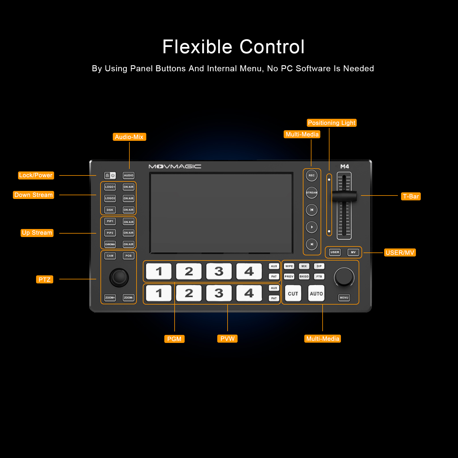MOVMAGIC M4 5.5 Inch 2HDMI(4K/ - Audio Mixer 4 Channel review and price