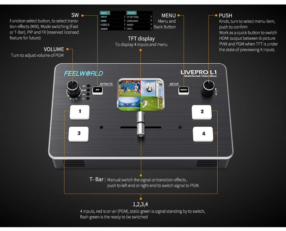 FEELWORLD LIVEPRO L1  4xHDMI I - Audio Mixer 4 Channel review and price